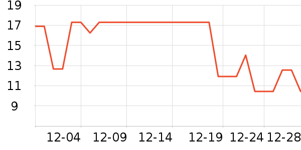 ��һ�߿���/�̲�/������ʷ�۸�