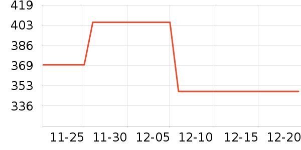 LEGOO��ľ/ƴ����ʷ�۸�