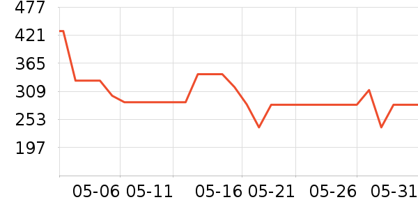 ǧ�ٶ�Ůʿ��Ь��ʷ�۸�