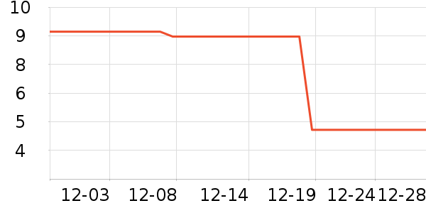 Dr.tiancai��ƿ������ʷ�۸�