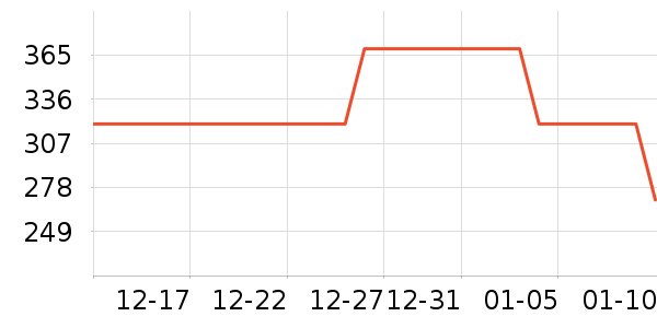 ��˹�˶�Ь��ʷ�۸�