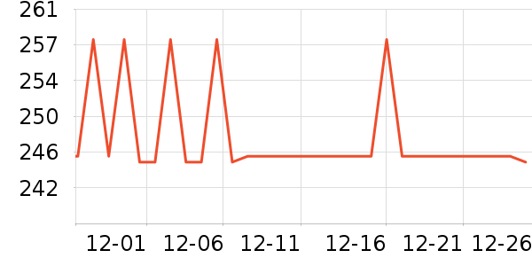 ������/������/��ҩ����ʷ�۸�