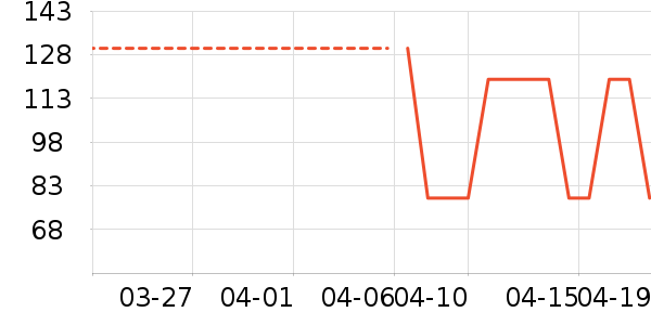 ȫ��ʱ��Ӥ��ʪ����ʷ�۸�