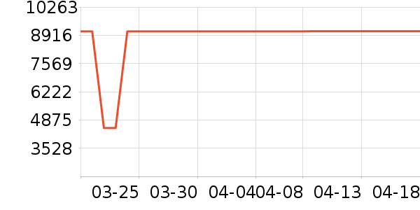 ������ϴ�����ʷ�۸�