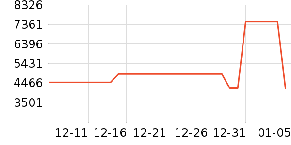 ������ϴ�����ʷ�۸�