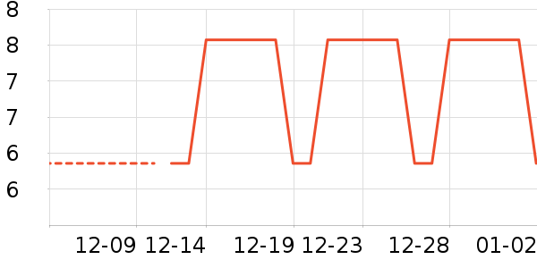 ����ˢ��ʷ�۸�