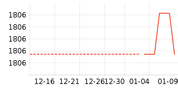 Ůʽ��֯����ʷ�۸�