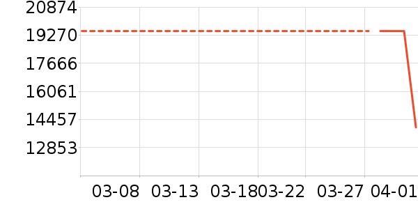 ������ʷ�۸�