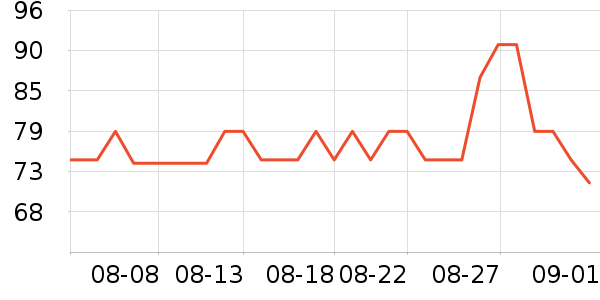 DAISY BEAUTY����������ʷ�۸�