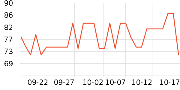 DAISY BEAUTY����������ʷ�۸�