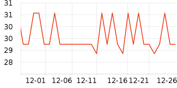 �����س���С������ʷ�۸�