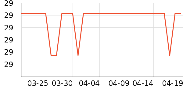 �����س���С������ʷ�۸�