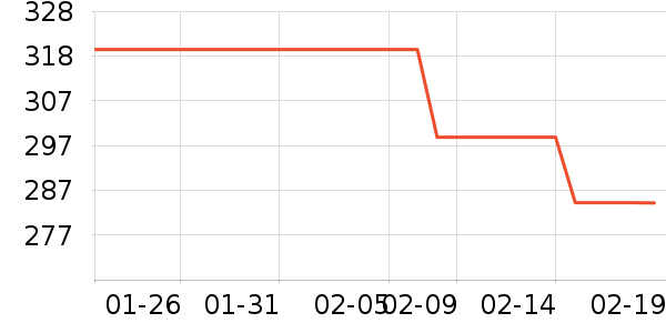teenieweenieKIDS��ͯë��/��֯����ʷ�۸�