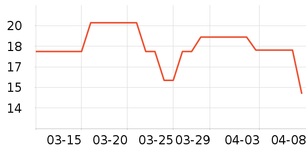 �������������ʷ�۸�