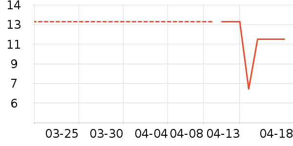 ������ֽ��ʷ�۸�