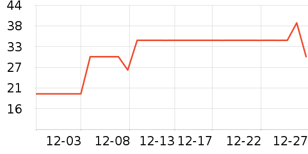 �����״�����Ʒ��ʷ�۸�