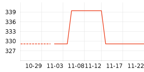 ������������������ʷ�۸�