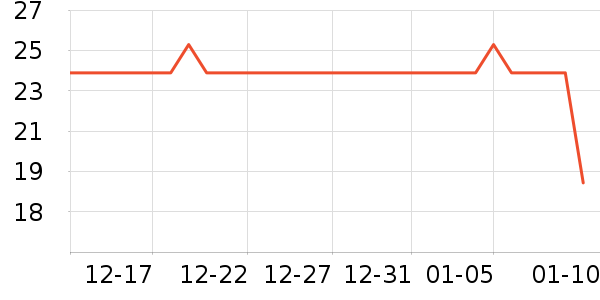 �������̲���ʷ�۸�