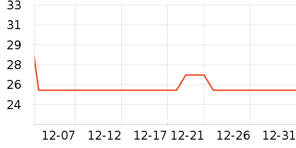 �׷�/�׺�/������ʷ�۸�