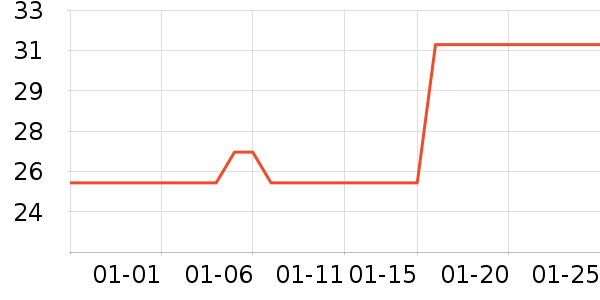 �׷�/�׺�/������ʷ�۸�