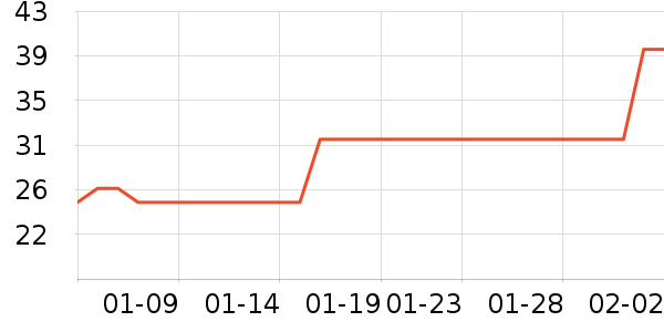 �׷�/�׺�/������ʷ�۸�