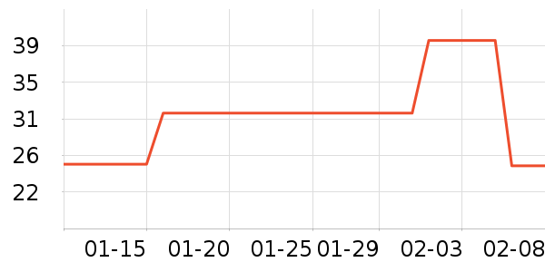 �׷�/�׺�/������ʷ�۸�