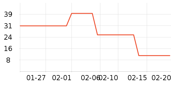 ��ŷ���׷�/�׺�/������ʷ�۸�