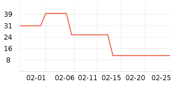 ��ŷ���׷�/�׺�/������ʷ�۸�