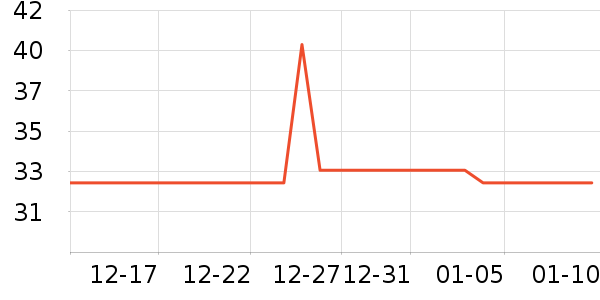 ��ŷ���׷�/�׺�/������ʷ�۸�