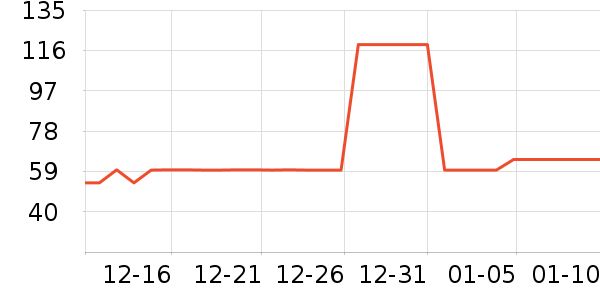 ޹���˶�װ��ʷ�۸�