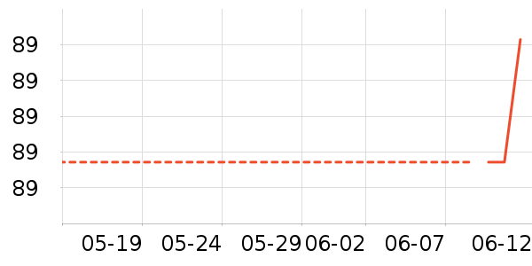 �������������������ʷ�۸�