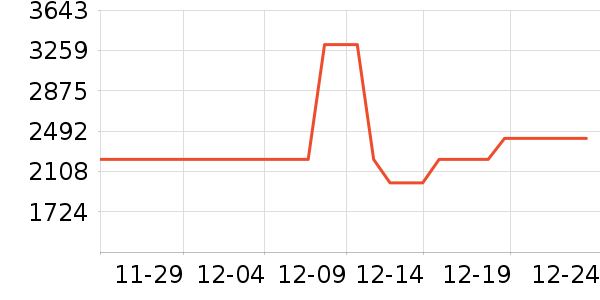 MLILY������ʷ�۸�