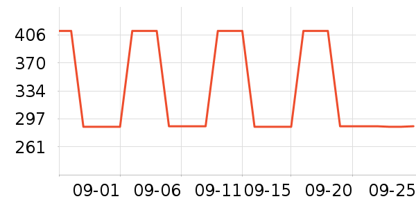 �������Ѿ���ʷ�۸�