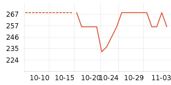 ��������Ĥ������ʷ�۸�