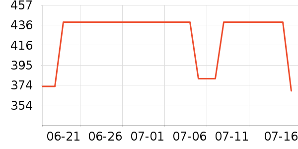 NEW ERAT����ʷ�۸�