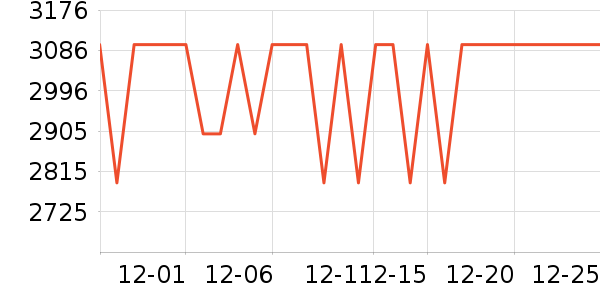 С��ƽ�������ʷ�۸�