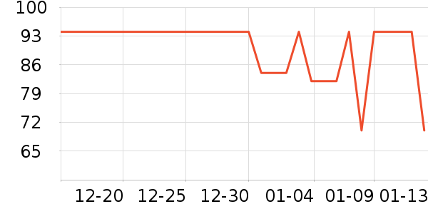 �ǵ��˶�T��/POLO����ʷ�۸�