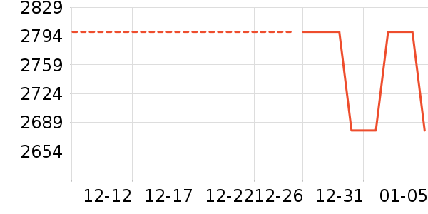 �綯���г���ʷ�۸�