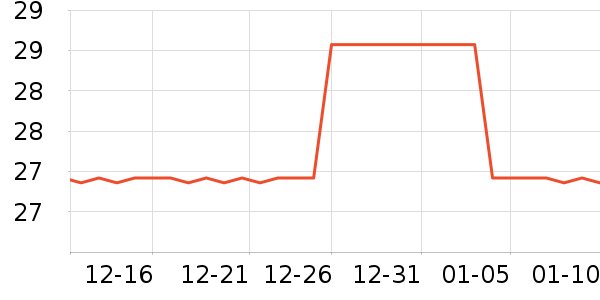 �����۷�è����ʷ�۸�