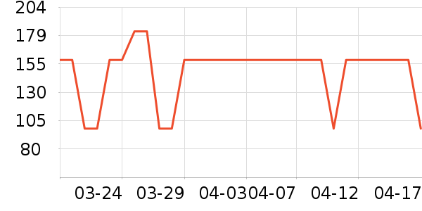 Blue���Ӽ���ʷ�۸�