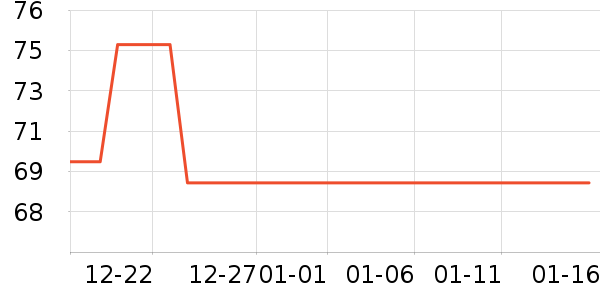 ���Ǵ洢����ʷ�۸�