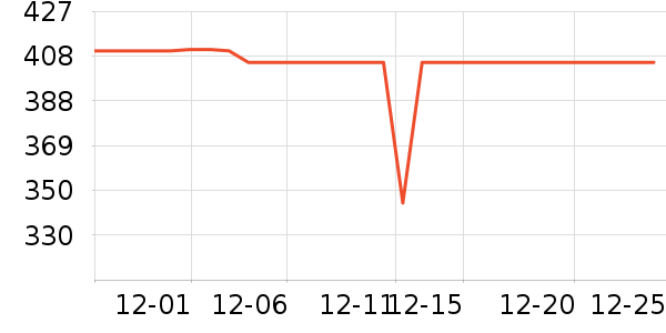 SANAG����������ʷ�۸�