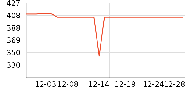 SANAG����������ʷ�۸�