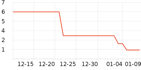 ��è����ʷ�۸�