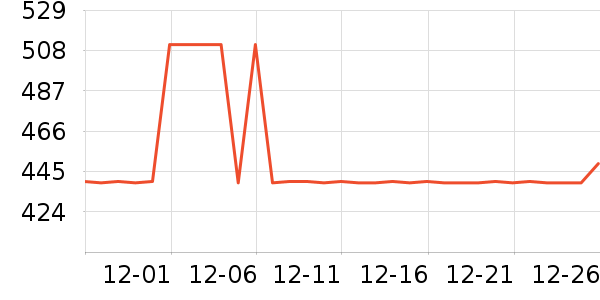 ȫ�Ѳ輸��ʷ�۸�