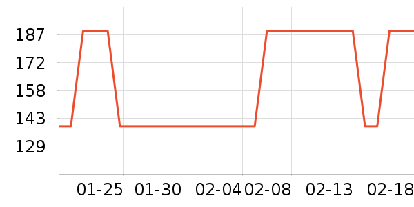 ��������ʷ�۸�