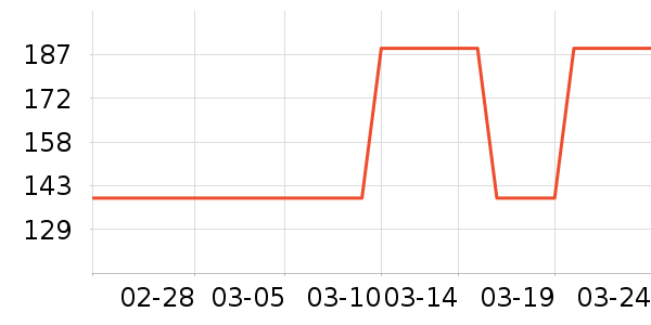 ��������ʷ�۸�