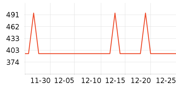 ��������ʷ�۸�