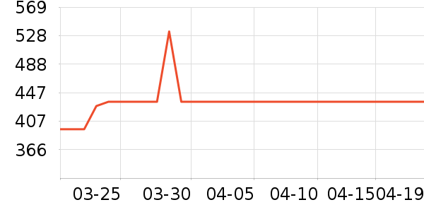 ��������ʷ�۸�