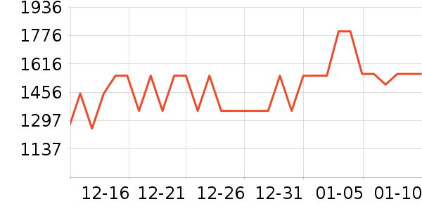 �ܰٸ���ʯ��ָ/������ʷ�۸�